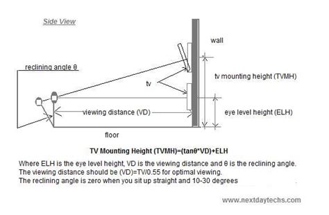 At what height should your flat screen be mounted | Nextdaytechs | On ...