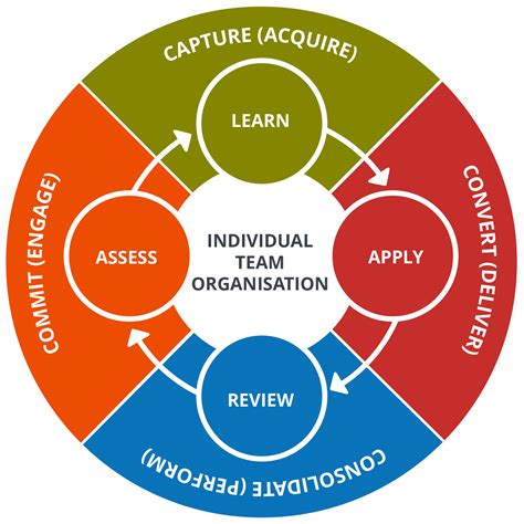 action based learning examples