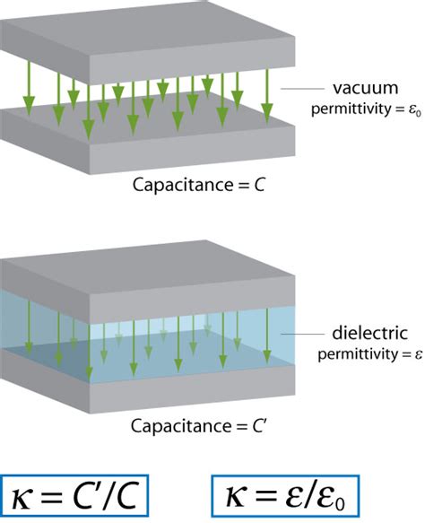 Dielectric Constant - Universe Today