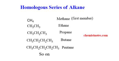 Homologous series:Characteristics, easy examples - Chemistry Notes