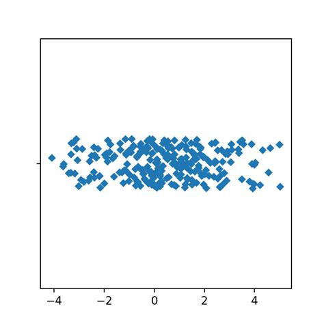 Strip plot in seaborn | PYTHON CHARTS