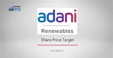 Adani Green Energy Ltd. Share Price Target - 2023, 2024, 2025, 2026 and ...