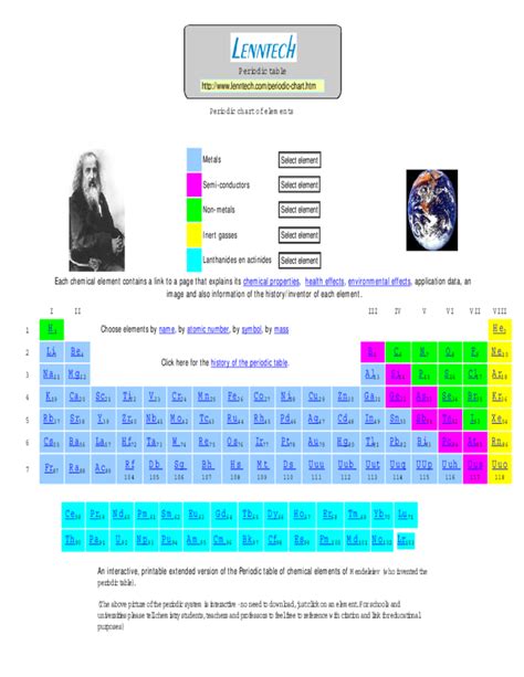 Periodic Table of All Chemical Elements Free Download