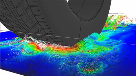 Hydroplaning (Aquaplaning) Simulation - Enteknograte