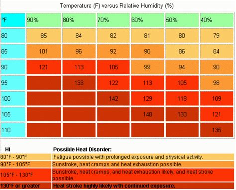 HEAT ILLNESS – Dr Rajiv Desai