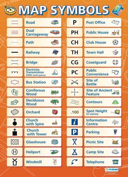 Map Symbols Poster | Map symbols, Geography, Teaching geography