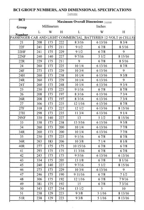 Battery Group Size 51r Dimensions Online Purchase | americanprime.com.br
