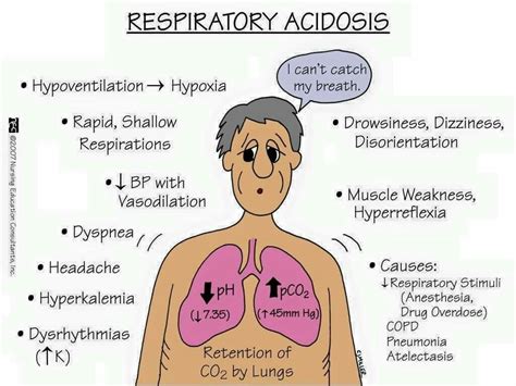 Pin by Mawia on nurse | Respiratory acidosis, Nursing mnemonics, Nurse ...