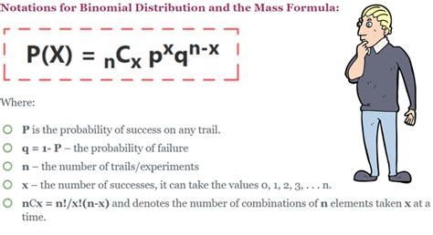 Binomial Distribution Examples, Problems and Formula