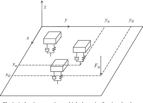 [PDF] Dynamic vibration absorbers for vibration control within a frequency band | Semantic Scholar