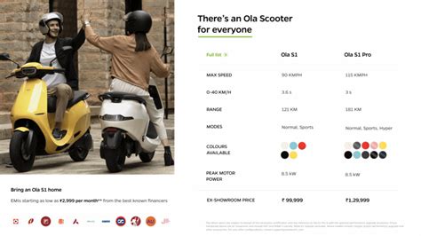 Everything You Need To Know About Ola S New Electric Scooter | thenextweb