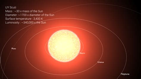 Cultura General y Curiosidades: Uy Scuti, la estrella hipergigante roja ...