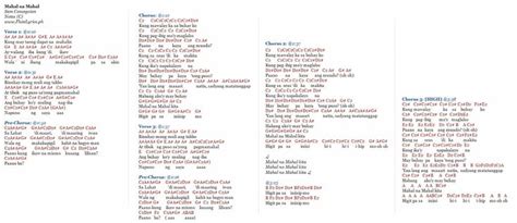 Ikaw Lang Ang Mamahalin Chords And Lyrics