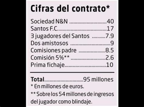 El Mundo Puts Neymar Transfer Fee At 95m Euros - Soccer Tickets Online