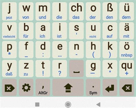 Ergonomic keyboard layout - Deepstash