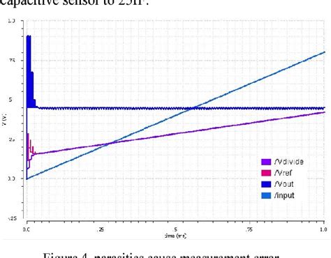 Figure 2 from Design of a capacitance sensor in 0.18um CMOS technology ...