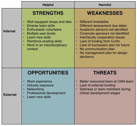 Swot Analysis Example