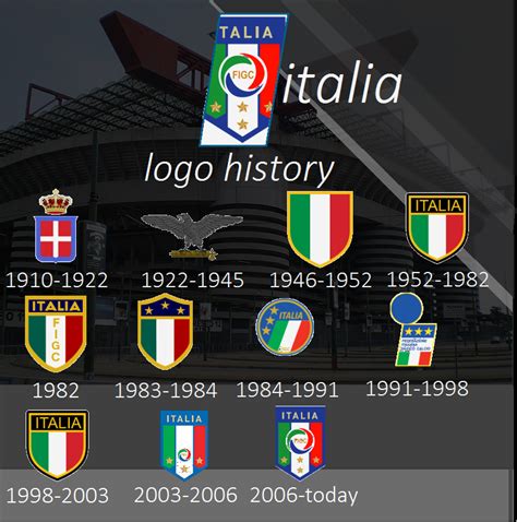 Italy National Football Team Logo History by italianvolcano on DeviantArt