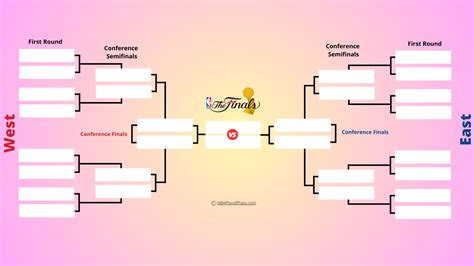 Current Nba Playoff Bracket 2024 Pdf - Bliss Antonietta