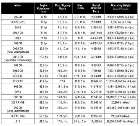 Excavator Size Comparison Chart