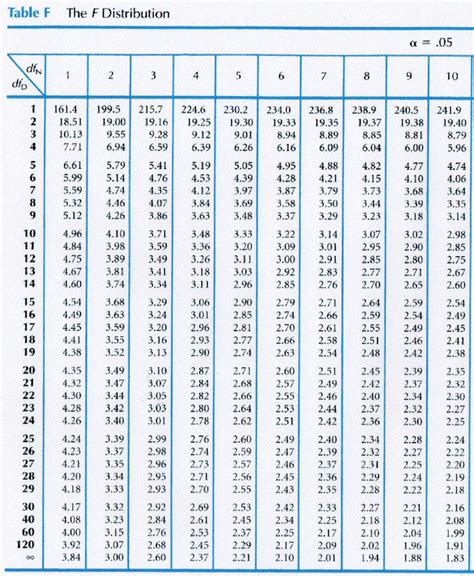 Anova F Table Calculator | Cabinets Matttroy