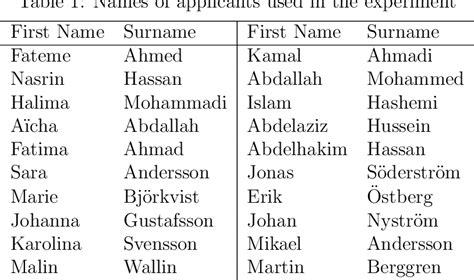 Arabic Names Johan - historyploaty