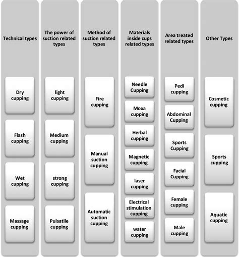 Figure 2 from Classification of Cupping Therapy: A Tool for ...