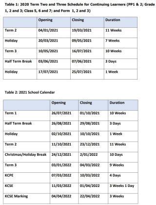 School Term dates/ calendar for 2020 to 2023- Latest Final update ...