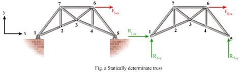 Trusses, Frames and Machines: Statically Determinate and Indeterminate Trusses