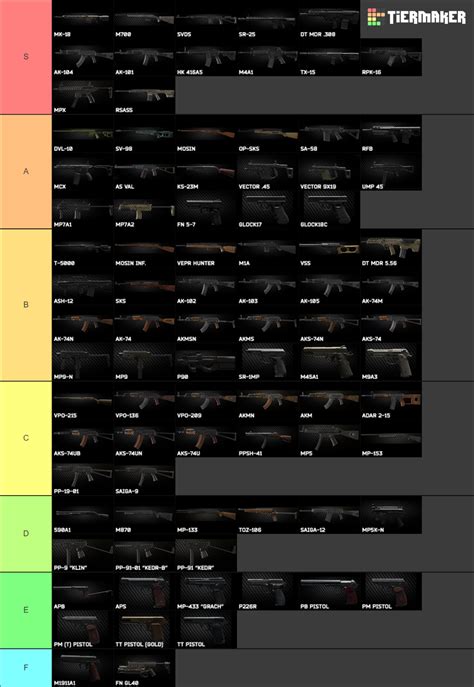 Tarkov loot tier list