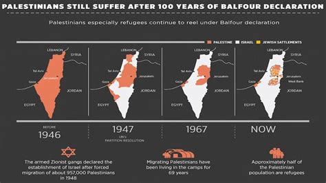 Balfour Declaration Map