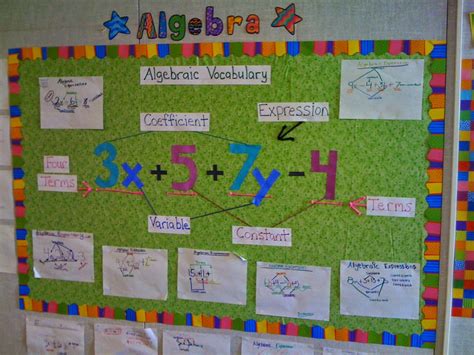 Love this vocabulary board! | Math projects, Classroom pictures, Math wall