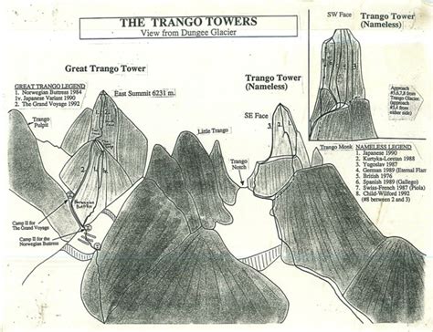 Trango Info