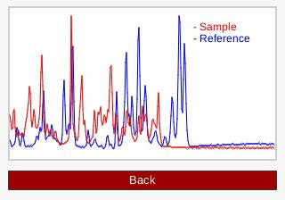 Raman spectroscopy applications | Anton Paar Wiki