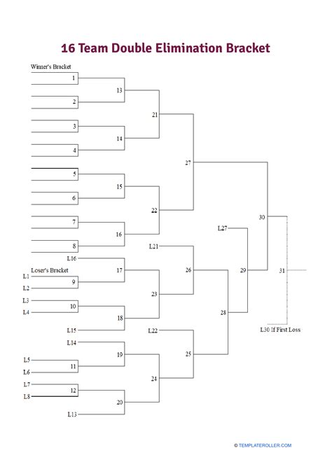 4 Team Double Elimination Bracket Printable