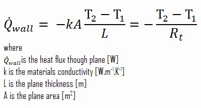 Thermal Resistance - Thermal Resistivity | Definition | nuclear-power.com