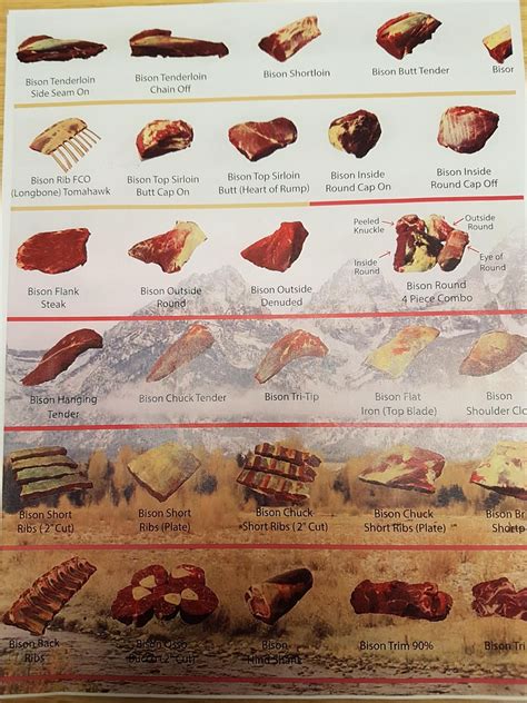 Canadian Bison Association :: Meat Cut Charts