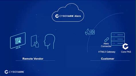 Alero Showcase Video CyberArk - YouTube