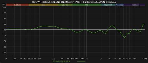 Sony WH-1000XM5 Wireless Noise Cancelling | Headphone Reviews and ...