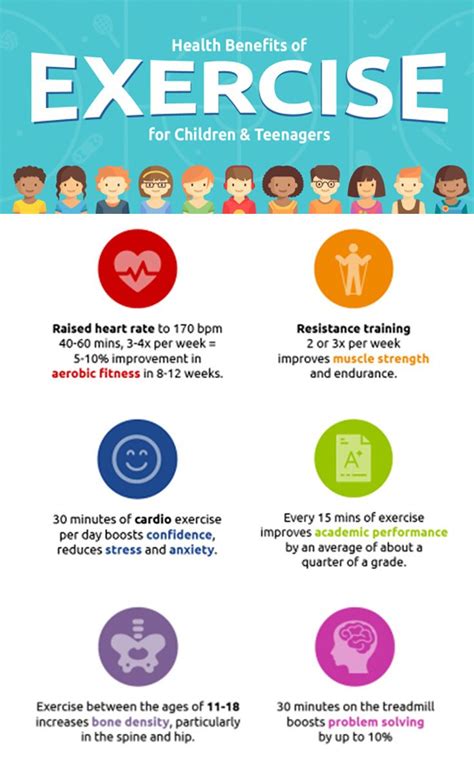 Health Benefits of Exercise for Children & Teenagers | Exercise for kids, Kids nutrition ...