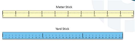 Clone of "Yard Stick vs. Meter Stick" by Siobhan O'Hair Metric System ...