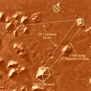 UFO - Ufology - Mars - Cydonia - City on Mars