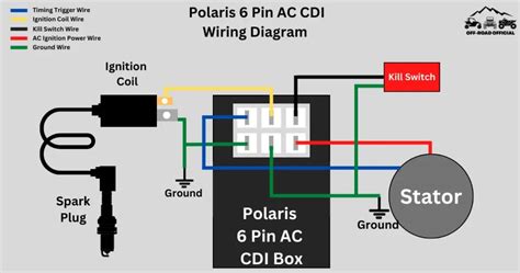 Polaris CDI Wiring Diagram (Pictured & Explained) - Off-Road Official