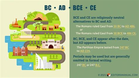 BC and AD vs. BCE and CE: How to Use Correctly | The Editor’s Manual