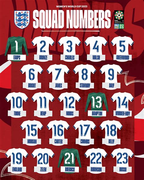The squad numbers for the World Cup have been announced! : r/lionesses