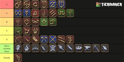 Final Fantasy XIV Classes Tier List (Community Rankings) - TierMaker