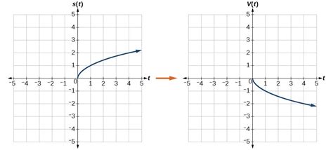 Graph functions using reflections about the x-axis and the y-axis ...