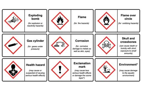 OSHA, PHMSA announce prep meetings for UN sessions on GHS | 2019-06-04 ...