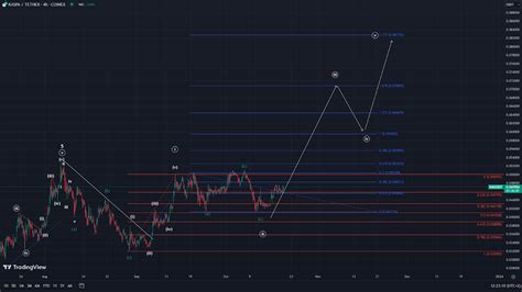 Kaspa Price Breaks Resistance to Hit New All-Time High -- Is $0.10 Next ...