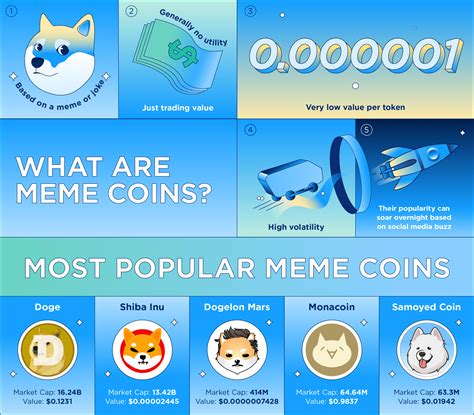 What Are Meme Coins and How Do They Work?